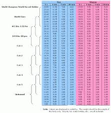 14lbs 20 Power Increase Possible How Much Pain Time