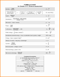 Unusual Staar Conversion Chart 8th Grade Mathematics Chart