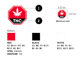 Download Packaging And Labelling Guide For Cannabis Products Canada Ca