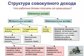 Iz Chego Skladyvaetsya Sovokupnyj Dohod Semi Kak Ischislyaetsya Razmer Sovokupnogo Lichnogo Dohoda