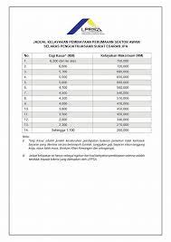 Untuk makluman, bermula dari 1 januari 2016, bahagian pinjaman perumahan (bpp) telah. Segalanya Yang Anda Perlu Tahu Tentang Pinjaman Perumahan Kerajaan Lppsa Rumah Murah Mampu Milik