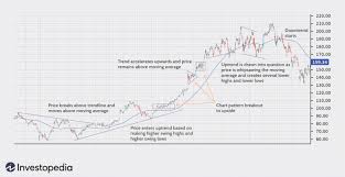 Rank #137, real, usd, tickmill, 1:500, metatrader 4, $30/month. Trend Trading Definition