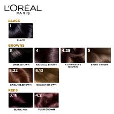 So whether it's your time to shine with excellence fashion, look as young as you feel with excellence creme, go va va vibrant with feria or find your color crush with casting creme gloss, we have the l'oréal paris hair coloring q&a. Buy Loreal Paris Excellence Creme Black 01 72 Ml 100 Gm Online At Best Price Bigbasket