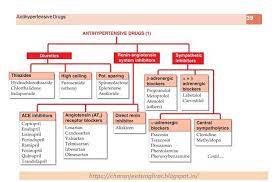 Pin On Pharmacological