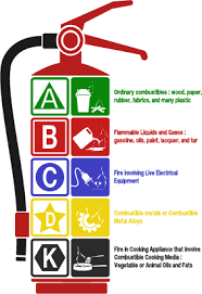 Fire extinguisher training with free certificate on completion. Portable Fire Extinguisher Safety Safety Skills