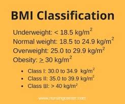 Body Mass Index And Body Surface Area Whats The Difference