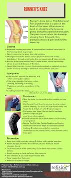 Pin On Athletic Training