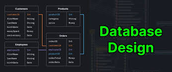 Image result for Relational Database
