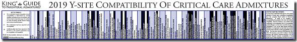 37 Uncommon Iv Compatibility Chart For Nurses