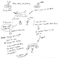 Pdf Sketchnoting A New Approach To Developing Visual Communication Ability Improving Critical Thinking And Creative Confidence For Engineering And Design Students It is stressful at first, but it gets easier over time with practice. a new approach to developing visual