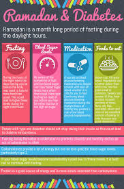 Ramadan And Diabetes Fasting During Ramadan