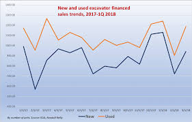 1q 2018 New And Used Excavator Sales