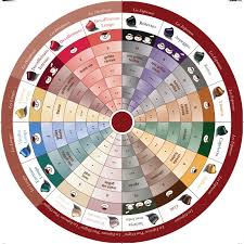 Coffee Tasters Flavor Wheel Coffeebeaned Com