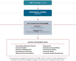 Why do you need malaysia accounting services? Apu Asia Pacific Univeristy Foundation Programme å›½å†…no 1ã®ãƒžãƒ¬ãƒ¼ã‚·ã‚¢ç•™å­¦å°‚é–€ã‚¨ãƒ¼ã‚¸ã‚§ãƒ³ãƒˆ ãƒžãƒ¬ãƒ¼ã‚·ã‚¢ç•™å­¦å°‚é–€ ç„¡æ–™æ‰‹é… ãƒžãƒ¬ãƒ¼ã‚·ã‚¢ç•™å­¦ã‚µãƒãƒ¼ãƒˆã‚»ãƒ³ã‚¿ãƒ¼