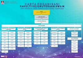 Senarai program yang ditawarkan di unitar. Ijazah Kejuruteraan Awam Uitm