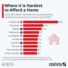 Infographic The Places Where It S Hardest To Afford A Home 21st Century Learning Social Media Statistics World Geography Map