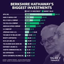Berkshire hathaway vice chairman charlie munger took aim at bitcoin and cryptocurrencies during the conglomerate's annual meeting on saturday. 2019 Berkshire Hathaway Special Edition Morning Brief