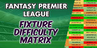 The fixtures for the 2021/22 premier league season have been released as another season of enthralling action prepares to get underway on august 14. Fixture Analysis Gameweek Checker Fantasy Football Pundit
