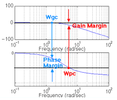 Control Tutorials For Matlab And Simulink Introduction