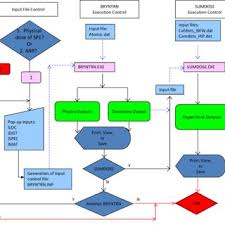 Graph And Output Window For Physical Quantities Download