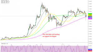 Although, the markets failed to react at the time of the news. Wpkb4k8hn1igam