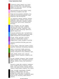 Color symbolism is the use of color to represent cultural ideas or feelings. Color Symbolism Chart White Red
