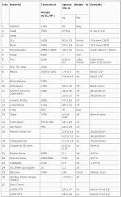 Matter Of Fact Paper Density Chart 2019