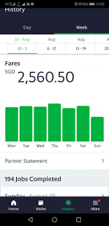 Sebelum ke kantor grab cb dl langkah2 tersebut kali aja normal kembali stelah instal ulang. Grab Driver In S Pore Allegedly Earned More Than S 12 000 In 5 Weeks Provides Tips For Other Drivers Mothership Sg News From Singapore Asia And Around The World