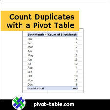 Excel Pivot Tables Pivot Table Excel Pivot Table Excel