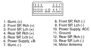 Subaru pdf manuals & wiring diagrams. Subaru Car Radio Stereo Audio Wiring Diagram Autoradio Connector Wire Installation Schematic Schema Esquema De Conexiones Stecker Konektor Connecteur Cable Shema