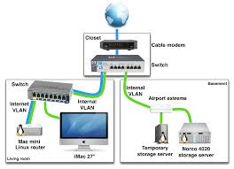 Diy enthusiasts use wiring diagrams but they are also common in home building and auto repair. 19 Automatic Network Switch Diagram Design Ideas Http Bookingritzcarlton Info 19 Automatic Network Switch Diagram Desi Network Switch Router Internet Switch