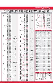 23 printable tap drill charts pdf template lab in 2019