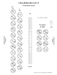 Diagramindex Htm