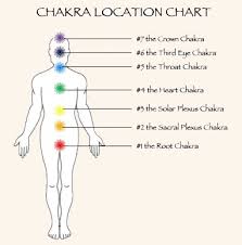 Chakras Reiki Lightwork Spirituality Atlanta