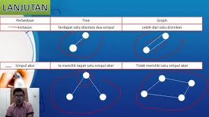 Logika, himpunan, relasi, fungsi, aljabar boolean. Uas Matematika Diskrit Moh Heri Susanto Youtube