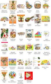 Limit intake of fats, oils, sugars and salts. Comparison Of Dietary Guidelines Among 96 Countries Worldwide Sciencedirect