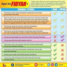 More images for hari yang boleh puasa ganti » Cara Bayar Kira Fidyah Online Jika Lambat Ganti Puasa 2021
