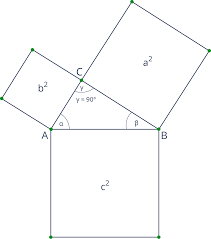 Beschreibung und eigenschaften eines stumpfwinkligen dreiecks. Dreieck Touchdown Mathe