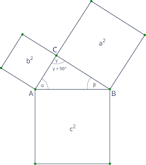 Ein stumpfwinkliges dreieck / eigenschaften von dreiecken. Dreieck Touchdown Mathe
