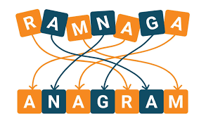And we have a must use every letter anagram solver. 7 Simple Ways To Solve An Anagram Teletype