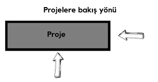.nasıl yani ?biraz örnek vererek açarmısınız. Mimari Proje Nasil Okunur Bolumleri Ve Detaylari Nelerdir