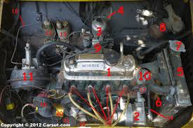When you start your car, the battery provides the necessary power to the starter motor to turn over the engine. Labeled Diagram Of Car Engine Carsut Com Car Engine Car Mechanic Electric Car Engine