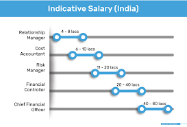 Audit fees schedule and table. Cma Program Cma Course Details Duration Syllabus Edupristine
