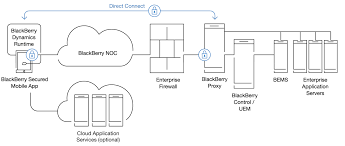 Phones must be compatible and unlocked domestically by your current carrier. Dynamics