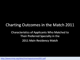 matching into a surgical residency ppt download