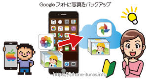写真をgoogleフォトにバックアップ Iphoneの使い方