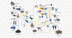 Coal Diagram Technical Diagrams