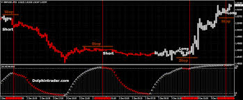 Renko Charts Forex Trading System Forex Income Clubs