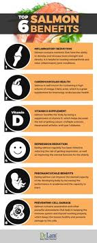 14 Best Salmon Nutrition Images Salmon Nutrition Salmon