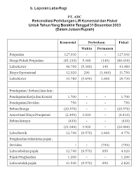 Rekonsiliasi fiskal dapat didefinisikan sebagai salah satu cara untuk mencocokkan perbedaan yang terdapat dalam laporan keuangan komersial yang disusun berdasarkan sistem keuangan akuntansi dengan laporan keuangan yang disusun berdasarkan sistem fiskal. Contoh Soal Laporan Laba Rugi Komersial Dan Fiskal Kumpulan Contoh Laporan